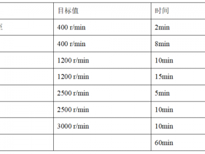 云开app官方入口下载 汽轮机启动操作、注意事项、汽轮机启动后振动大的影响因素及处理措施