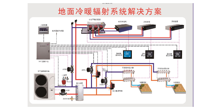 余杭区空气能两联供价格,两联供