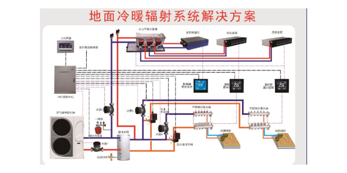 余杭区空气能两联供价格,两联供