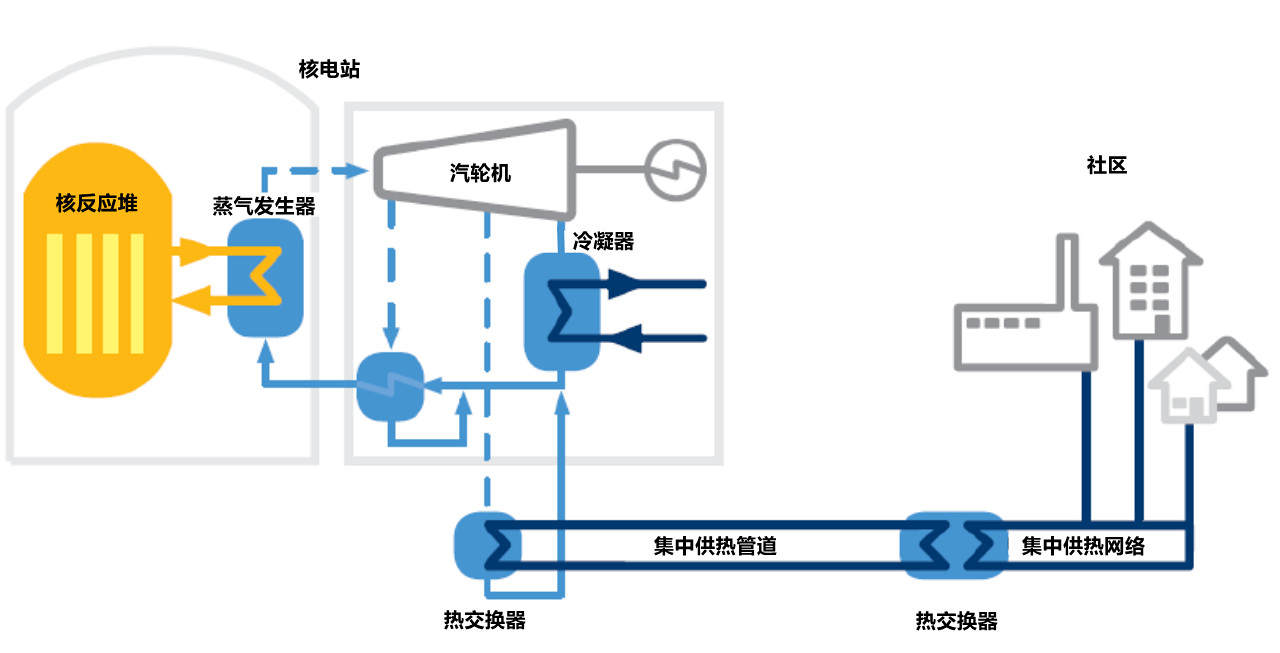 供暖热水机组_热水供暖机_供暖热水机组安装示意图