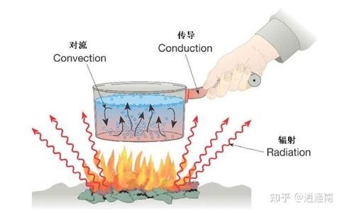 燃气取暖机和便携式取暖炉哪个好_燃气取暖炉哪个好_取暖炉便携燃气式机好不好用