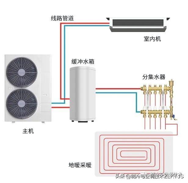 冷暖源空气热泵机组怎么样_空气源热泵冷暖机_冷暖源空气热泵机组价格