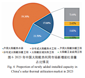 太阳能采暖设备家庭用怎么样_太阳能采暖机_太阳能暖风机取暖