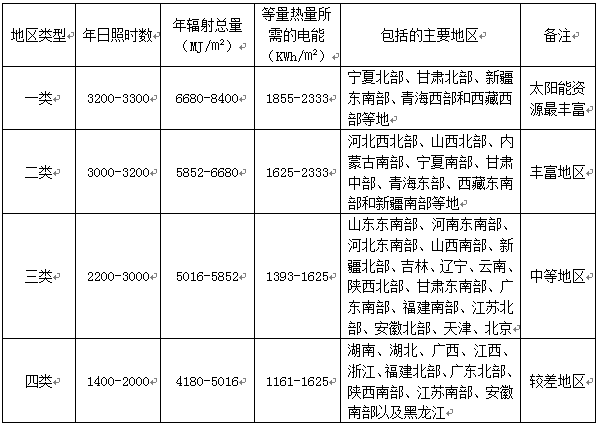 太阳能采暖设备家庭用怎么样_太阳能采暖机_太阳能采暖设备