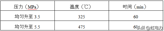 汽轮机暖机_汽轮机暖机_汽轮机暖机