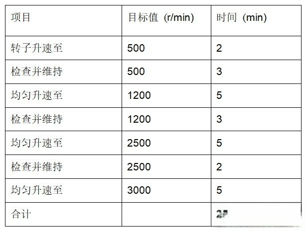 汽机的启动及注意事项-有驾