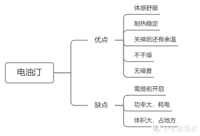 2022年取暖器该怎么选？有哪些值得推荐的高性价比取暖器？有哪些值得选购的取暖器品牌？