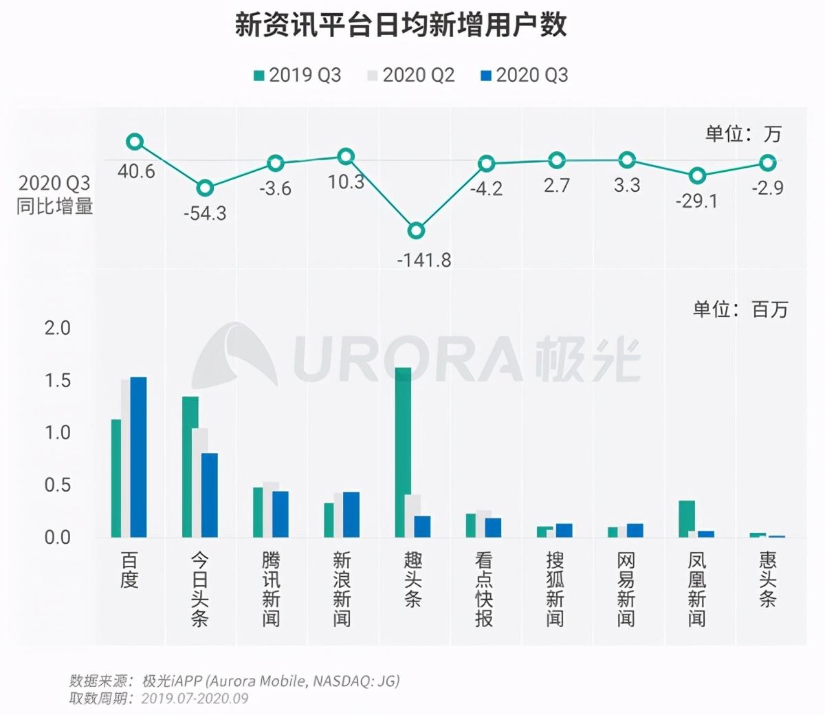 腾讯头条新闻今日头条_今日头条凭什么跟腾讯新闻叫板_腾讯今日头条新闻最新下载