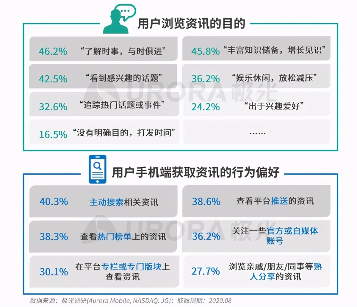 腾讯头条新闻今日头条_腾讯今日头条新闻最新下载_今日头条凭什么跟腾讯新闻叫板