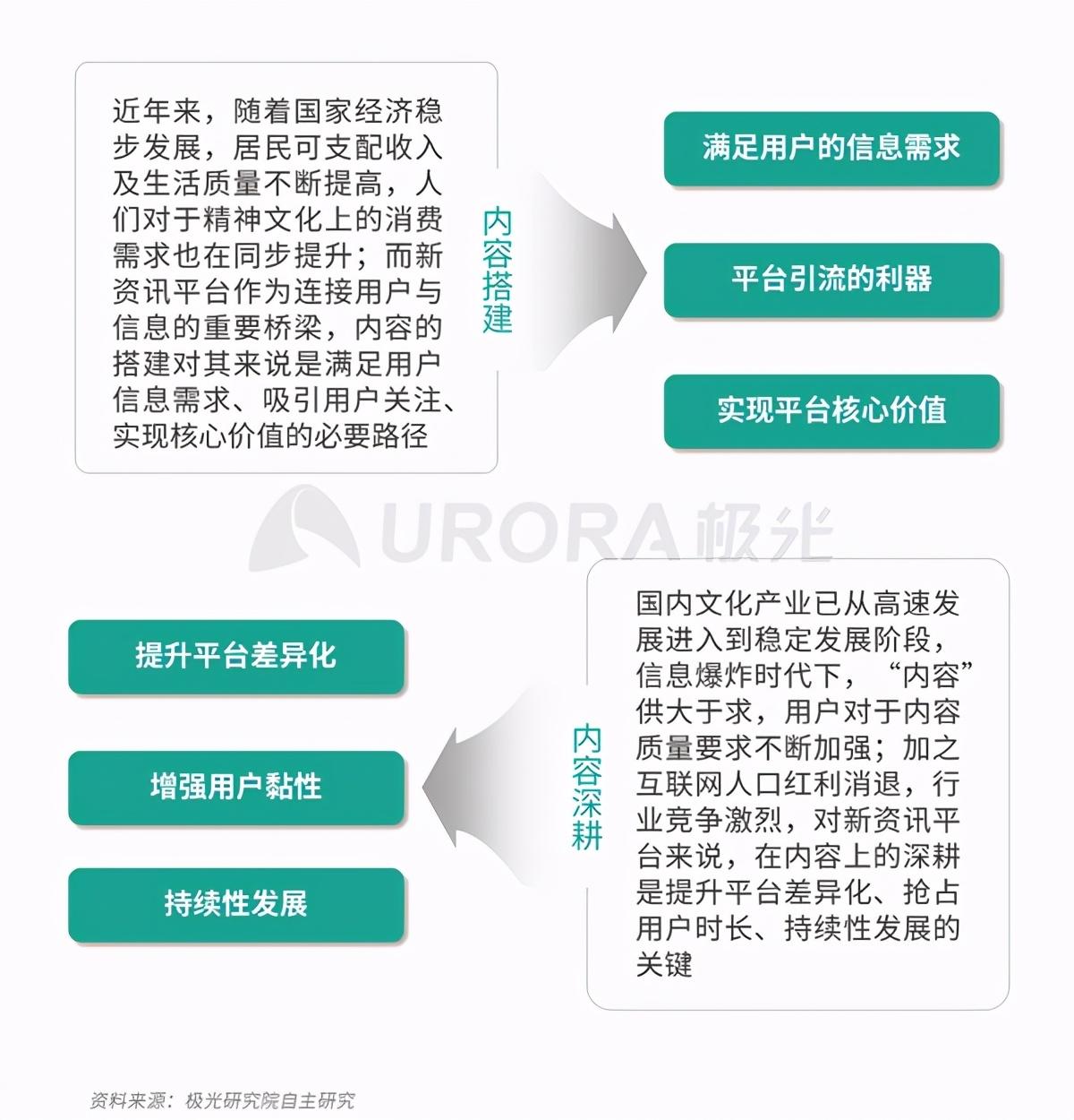 腾讯今日头条新闻最新下载_今日头条凭什么跟腾讯新闻叫板_腾讯头条新闻今日头条