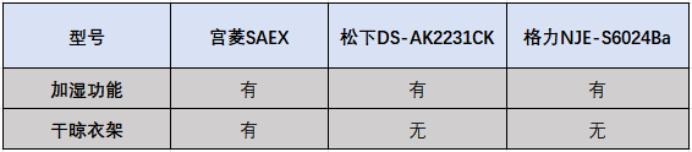 暖机多长时间_暖机_暖机的目的是什么