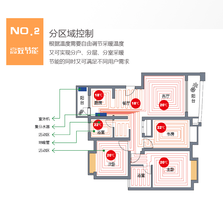 家用空气能地暖空调一体机高效节能