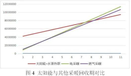 太阳能带动暖气片供暖设备_太阳能暖风机取暖_太阳能采暖机