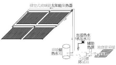 太阳能暖风机取暖_太阳能采暖机价格_太阳能采暖机