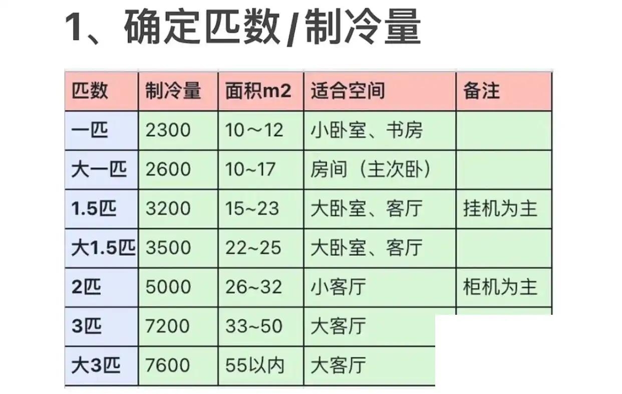 冷暖空调机哪个牌子好_空调冷暖机_冷暖空调机的工作原理