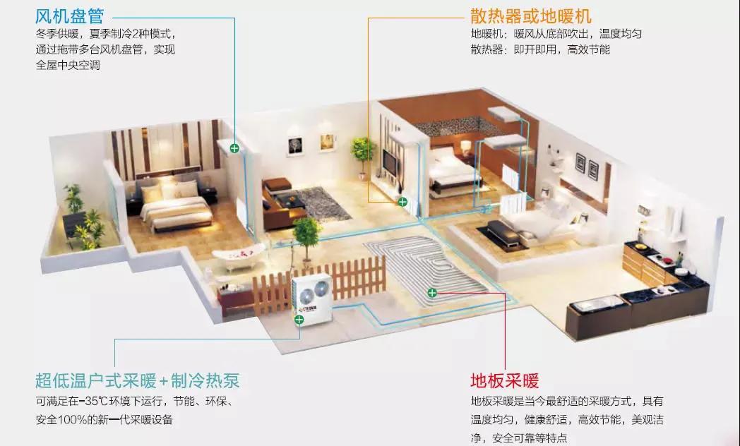 空气能地暖机_地暖空气能安装示意图_家用地暖用空气能热泵好吗