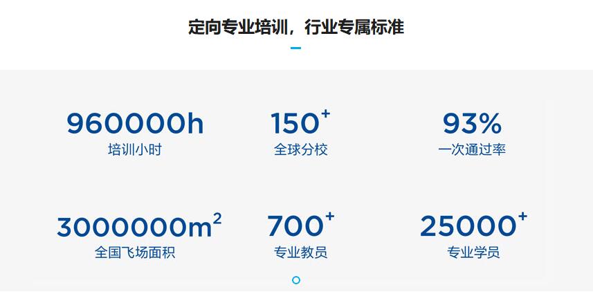 DJI大疆培训考证「无人机航拍技术」 UTC慧飞培训